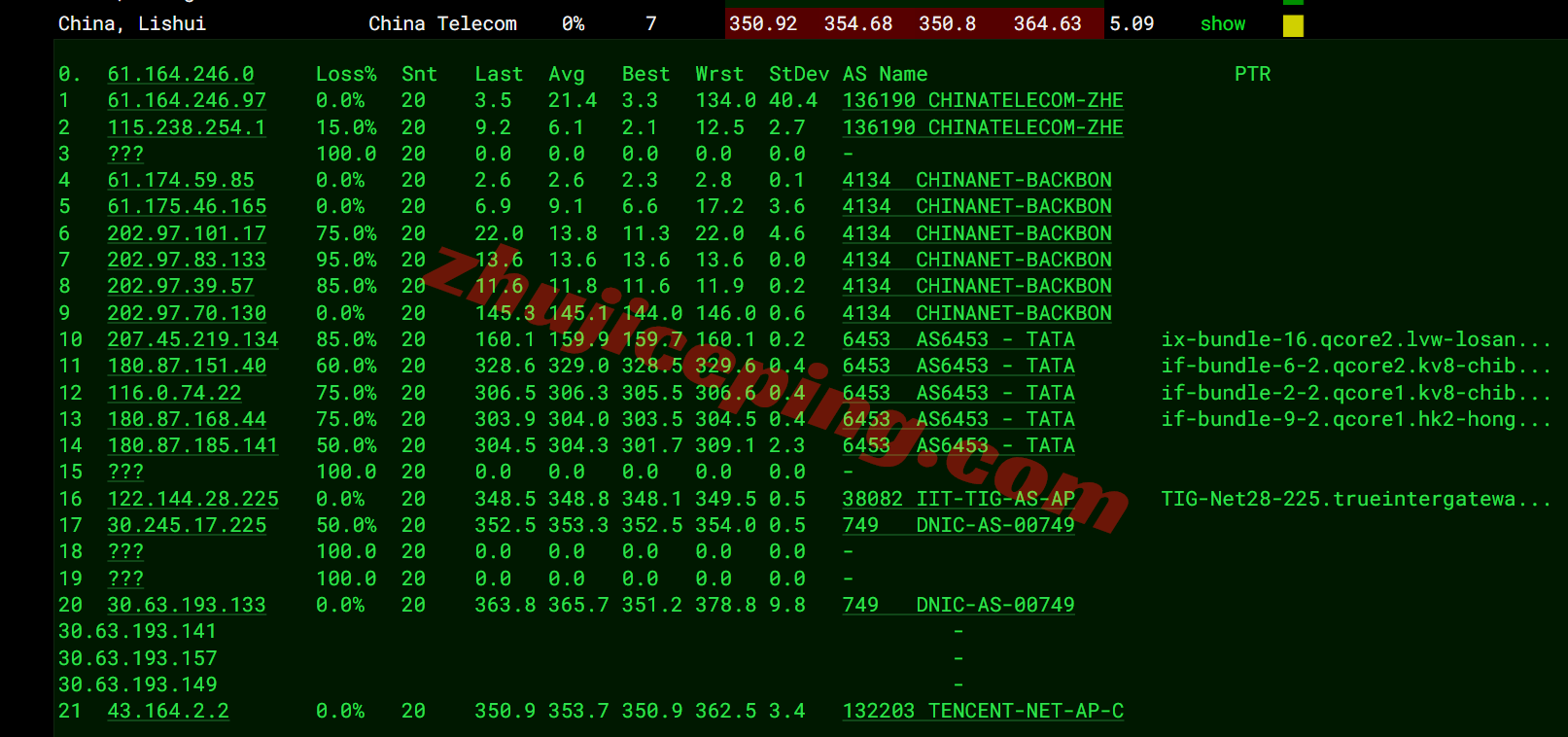tcth20 腾讯轻量云泰国曼谷测评，解锁TikTok等，适合移动/电信&联通建议中转
