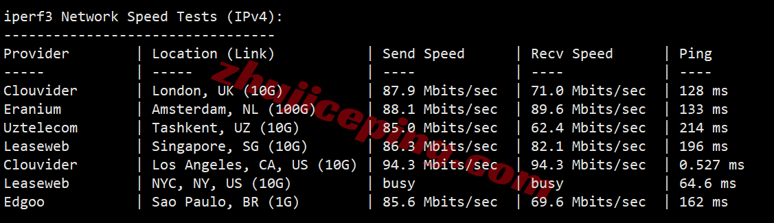 tmh4isp15 tmhhost美国AS4837双ISP属性VPS测评,解锁TikTok/ChatGPT等,回国速度好
