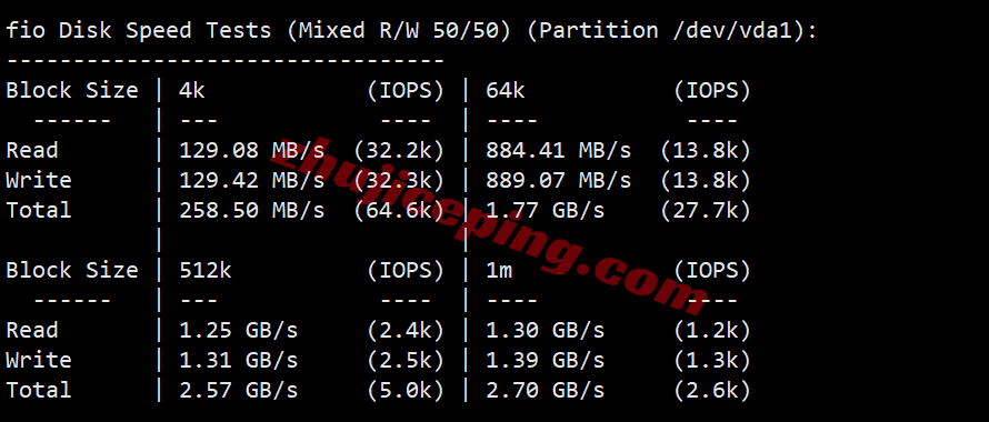 tmh4isp2 tmhhost美国AS4837双ISP属性VPS测评,解锁TikTok/ChatGPT等,回国速度好