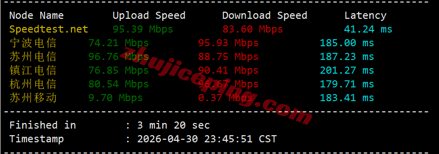 tmh4isp3 tmhhost美国AS4837双ISP属性VPS测评,解锁TikTok/ChatGPT等,回国速度好