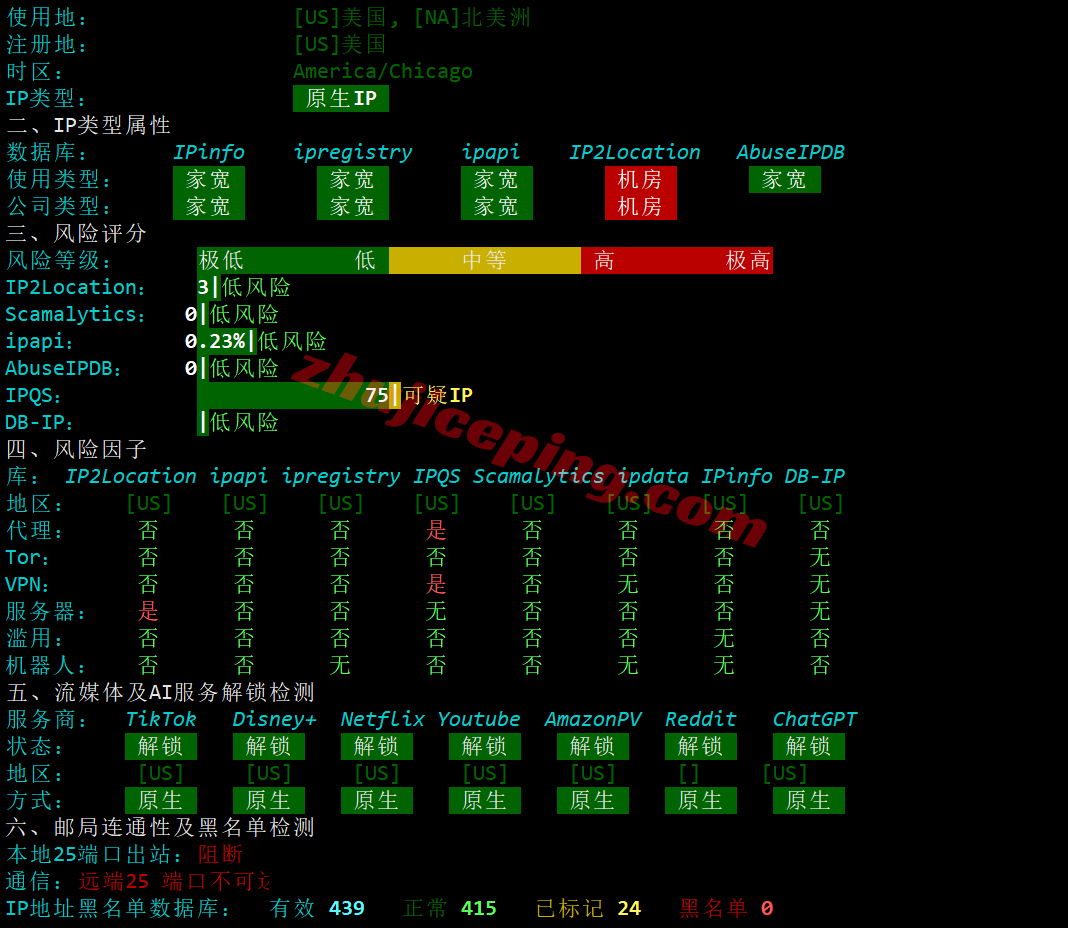 tmh4isp30 tmhhost美国AS4837双ISP属性VPS测评,解锁TikTok/ChatGPT等,回国速度好