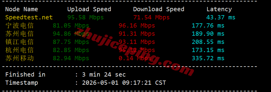 tmh4isp4 tmhhost美国AS4837双ISP属性VPS测评,解锁TikTok/ChatGPT等,回国速度好