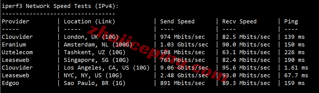 tmh9isp15 tmhhost美国9929双ISP属性VPS测评，高速回国，解锁TikTok/ChatGPT等