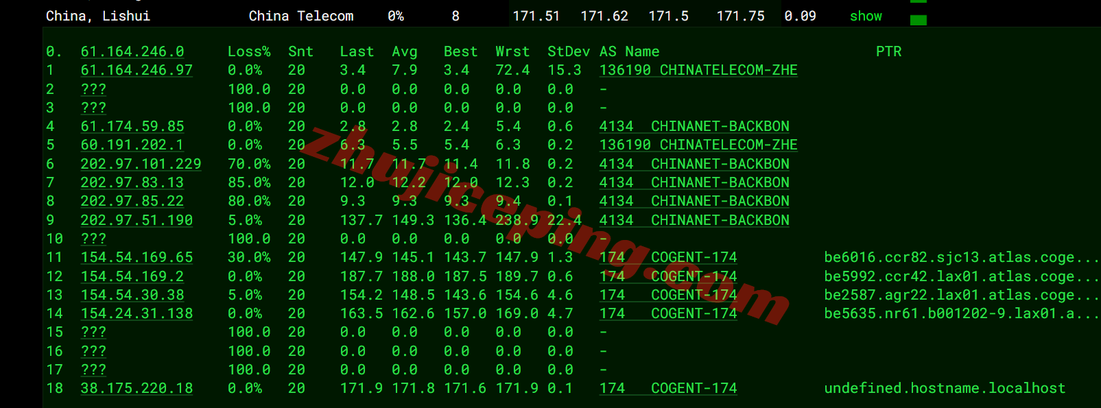tmh9isp18 tmhhost美国9929双ISP属性VPS测评，高速回国，解锁TikTok/ChatGPT等