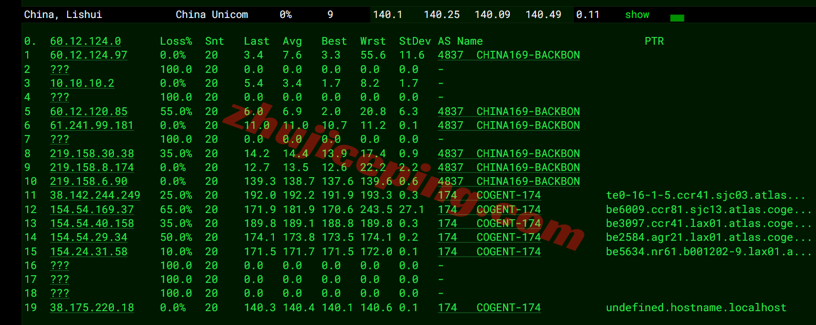 tmh9isp19 tmhhost美国9929双ISP属性VPS测评，高速回国，解锁TikTok/ChatGPT等