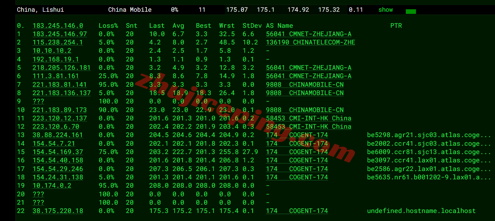 tmh9isp20 tmhhost美国9929双ISP属性VPS测评，高速回国，解锁TikTok/ChatGPT等
