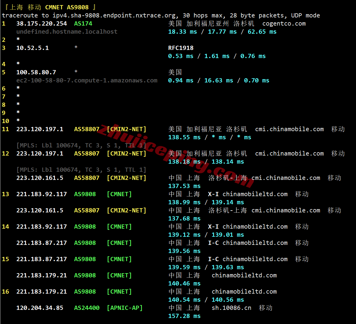 tmh9isp28 tmhhost美国9929双ISP属性VPS测评，高速回国，解锁TikTok/ChatGPT等