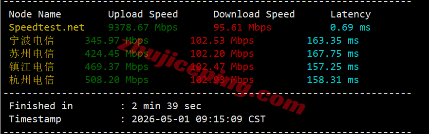 tmh9isp4 tmhhost美国9929双ISP属性VPS测评，高速回国，解锁TikTok/ChatGPT等