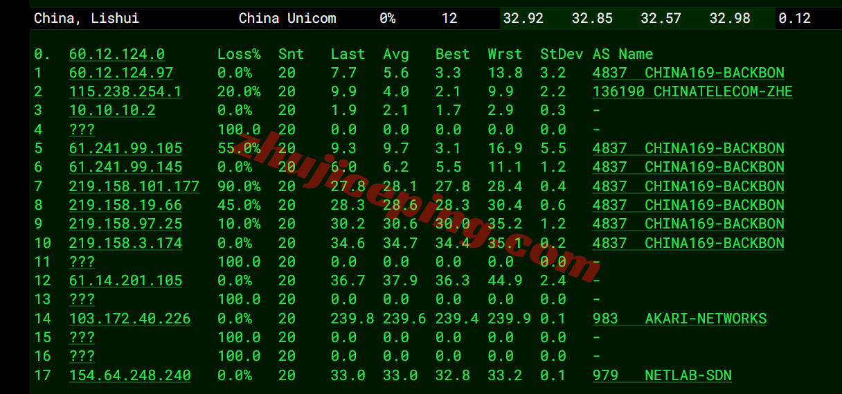 tmhhk19 tmhhost三网优化的香港VPS测评，三网各自直连，适合建站/办公等