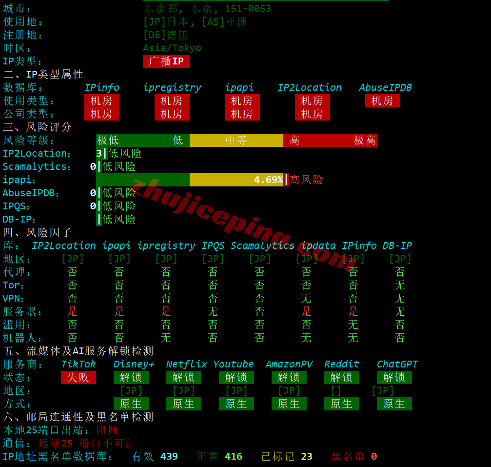 vjp2g31 V.PS日本东京Gen2测评，三网纯高端全天高速，解锁TikTok/ChatGPT等