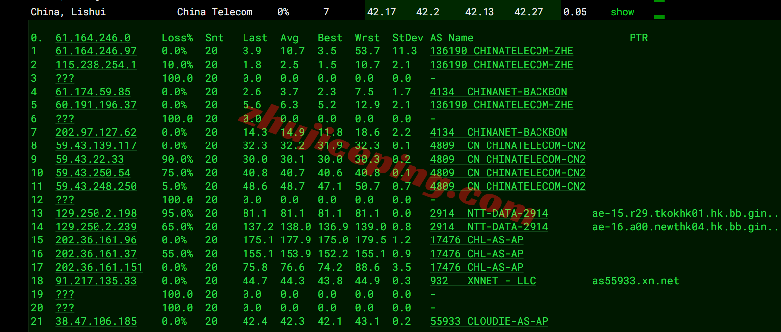 vmihk1bgp_21 vmiss中国-香港-大陆优化BGP系列VPS测评,三网用户均衡皆可使用