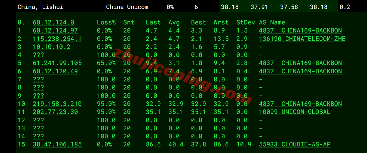 vmihk1bgp_22 vmiss中国-香港-大陆优化BGP系列VPS测评,三网用户均衡皆可使用