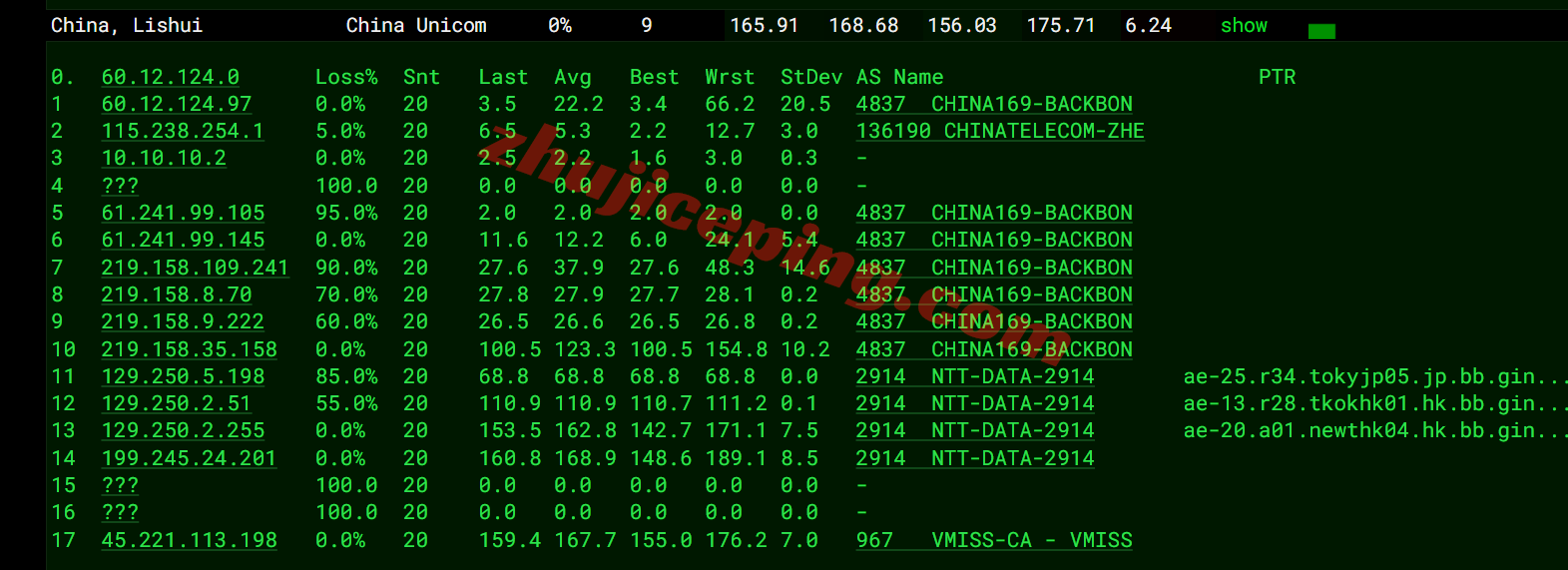vmihkg10 vmiss“中国 - 香港 - 国际线路” VPS测评，移动用户便宜快乐机