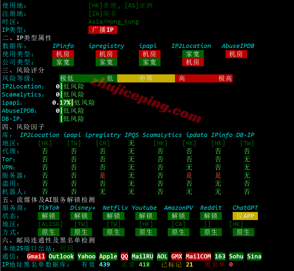 vmihkg12 vmiss“中国 - 香港 - 国际线路” VPS测评，移动用户便宜快乐机