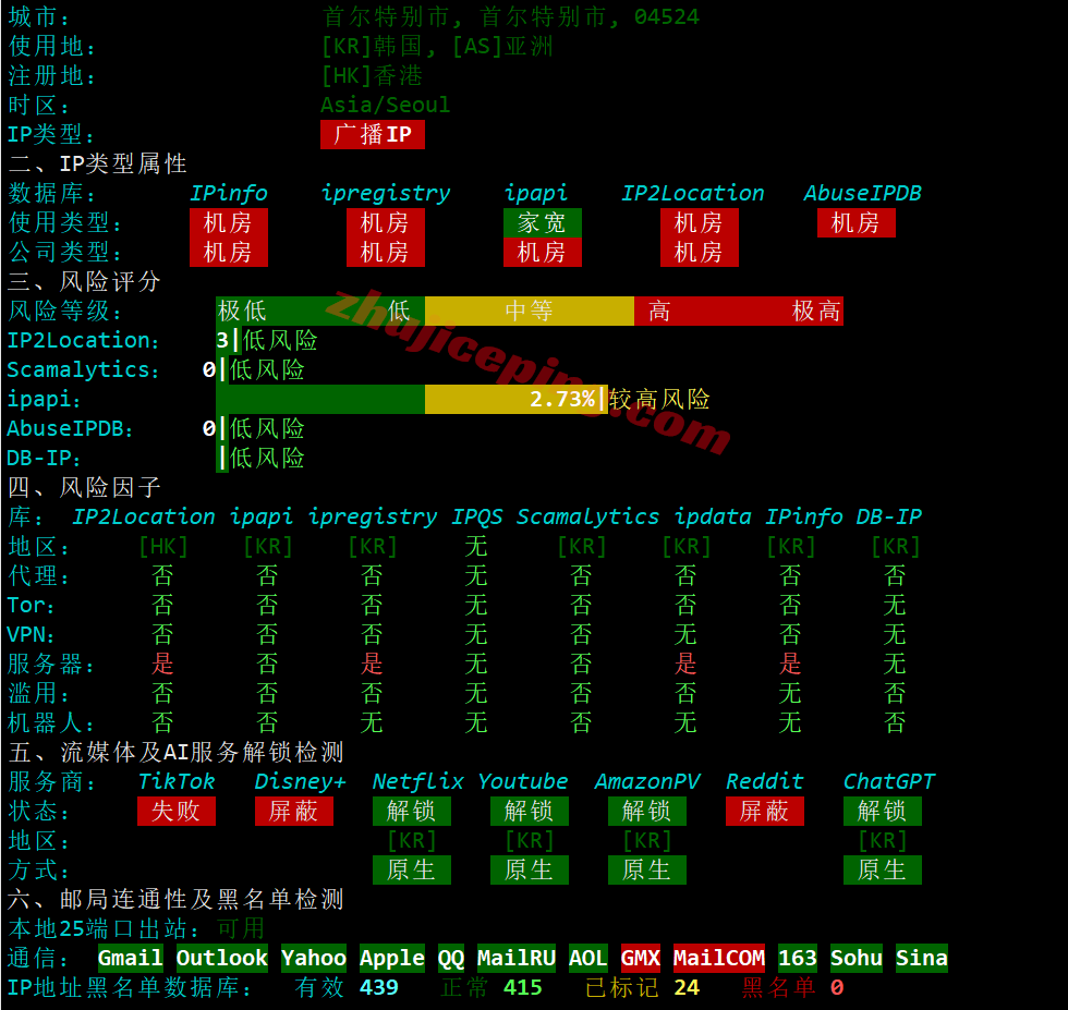 vmikr_7 vmiss韩国VPS测评，解锁TikTok/ChatGPT等，网络分大小包