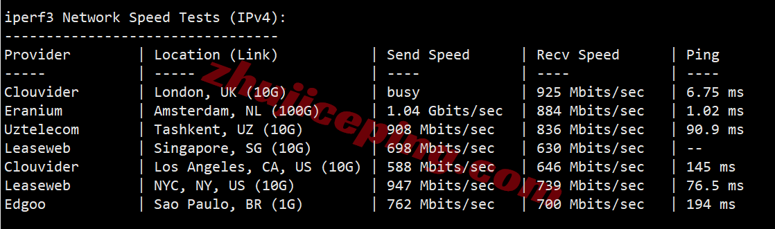 vpsams15 V.PS荷兰VPS测评,CN2GIA+CUII+CMIN2三网高端路由,解锁TikTok/ChatGPT