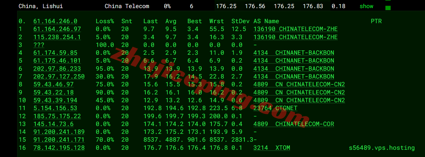 vpsams19 V.PS荷兰VPS测评,CN2GIA+CUII+CMIN2三网高端路由,解锁TikTok/ChatGPT