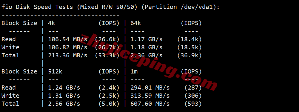 vpsams2 V.PS荷兰VPS测评,CN2GIA+CUII+CMIN2三网高端路由,解锁TikTok/ChatGPT