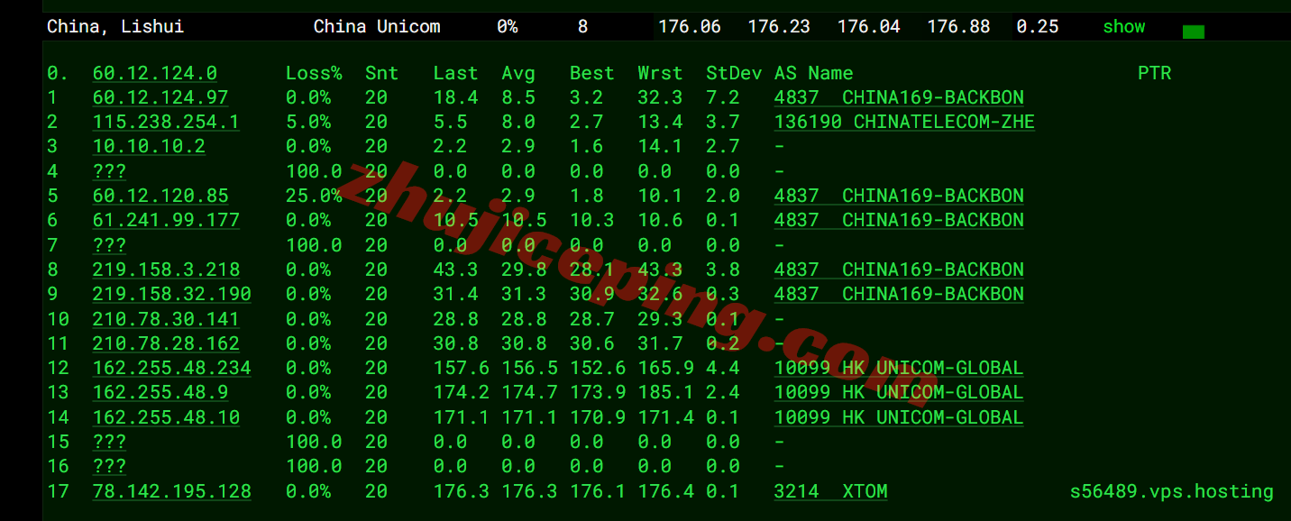 vpsams20 V.PS荷兰VPS测评,CN2GIA+CUII+CMIN2三网高端路由,解锁TikTok/ChatGPT