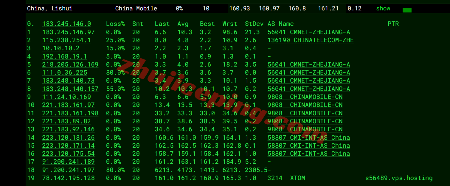 vpsams21 V.PS荷兰VPS测评,CN2GIA+CUII+CMIN2三网高端路由,解锁TikTok/ChatGPT