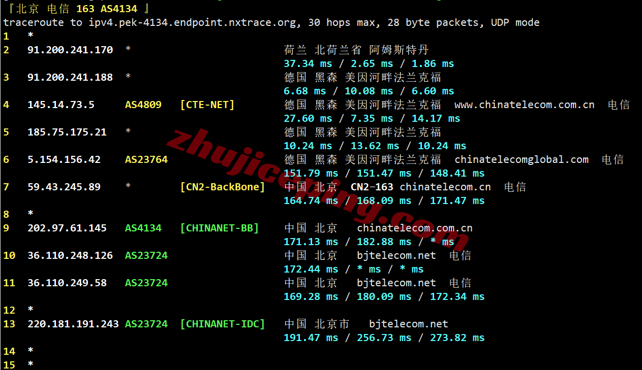 vpsams22 V.PS荷兰VPS测评,CN2GIA+CUII+CMIN2三网高端路由,解锁TikTok/ChatGPT