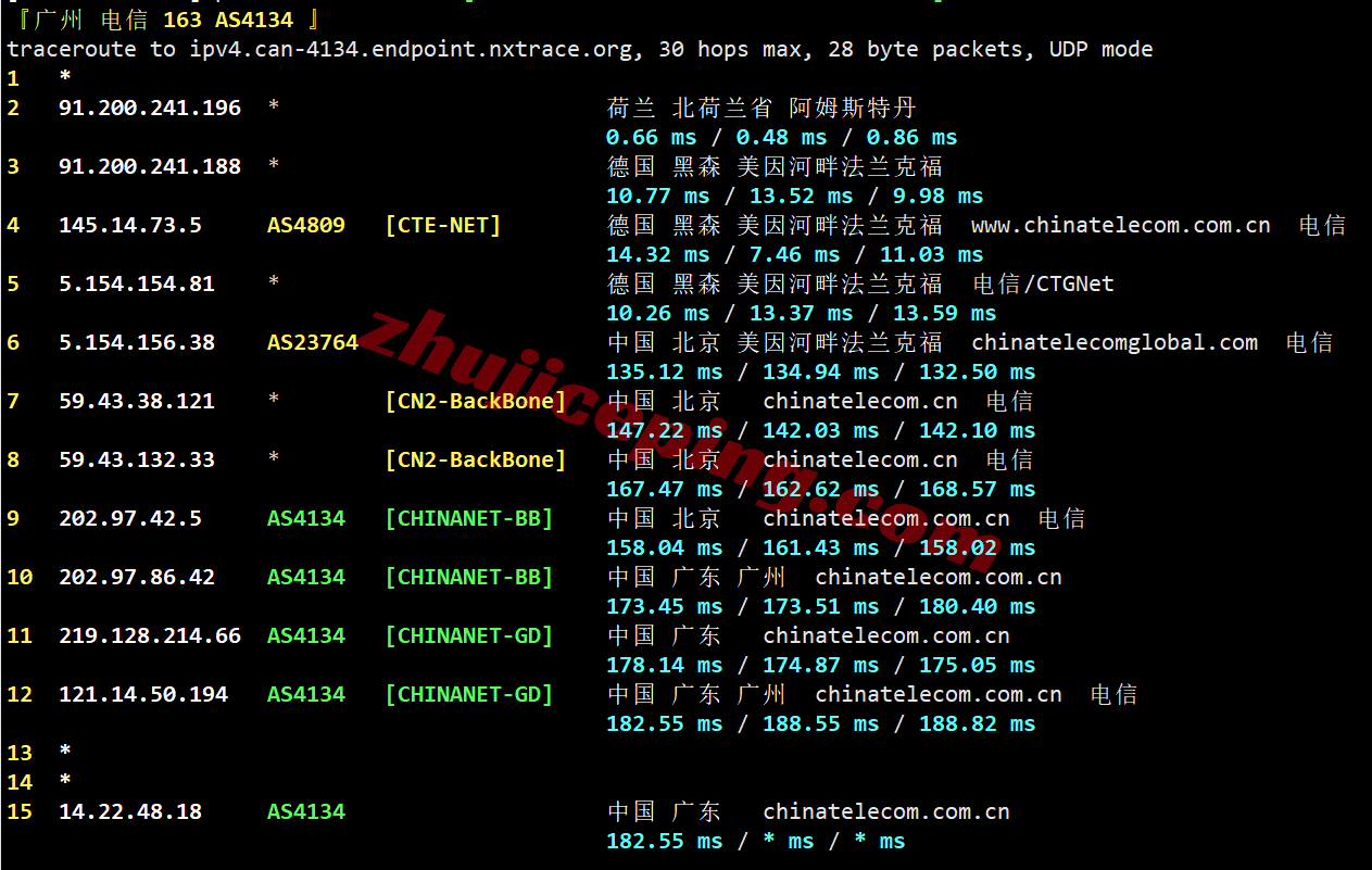 vpsams24 V.PS荷兰VPS测评,CN2GIA+CUII+CMIN2三网高端路由,解锁TikTok/ChatGPT