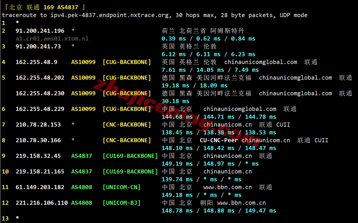 vpsams25 V.PS荷兰VPS测评,CN2GIA+CUII+CMIN2三网高端路由,解锁TikTok/ChatGPT