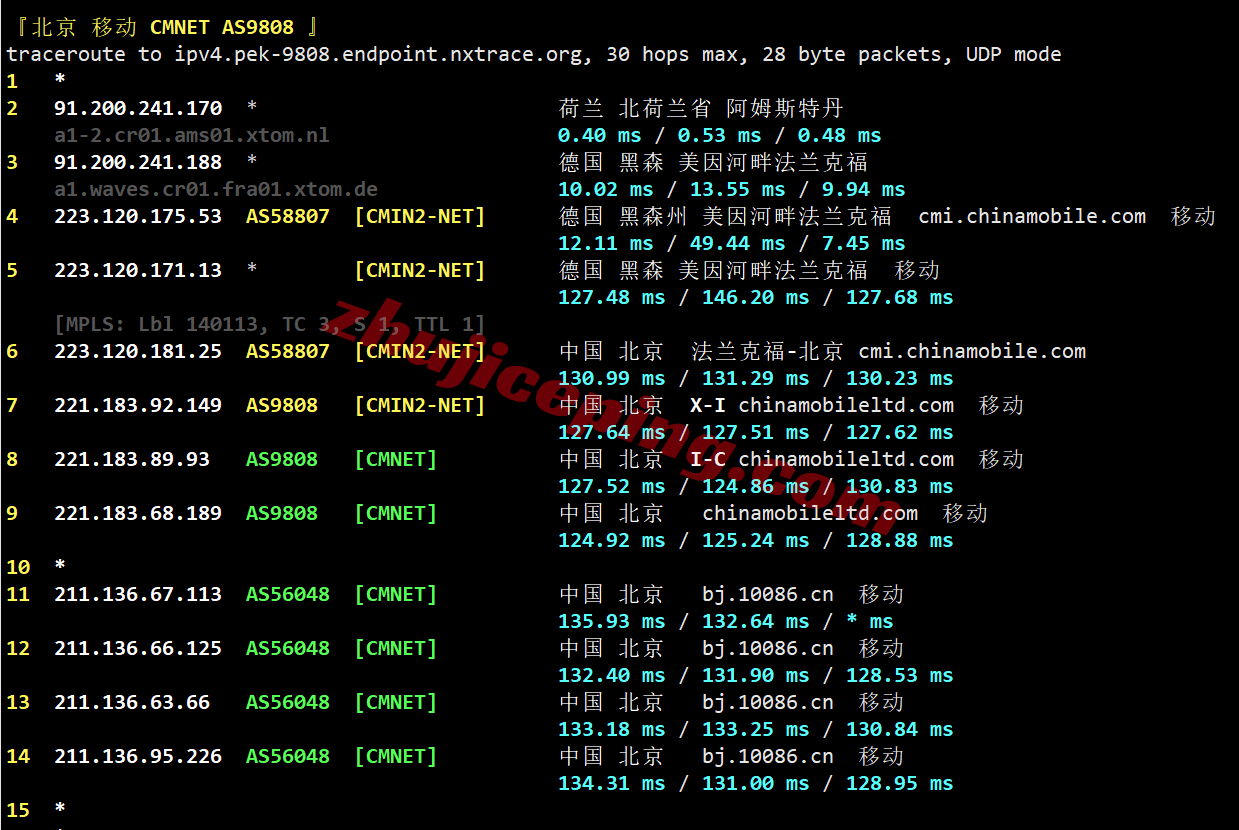 vpsams28 V.PS荷兰VPS测评,CN2GIA+CUII+CMIN2三网高端路由,解锁TikTok/ChatGPT