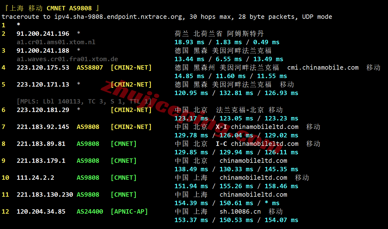 vpsams29 V.PS荷兰VPS测评,CN2GIA+CUII+CMIN2三网高端路由,解锁TikTok/ChatGPT