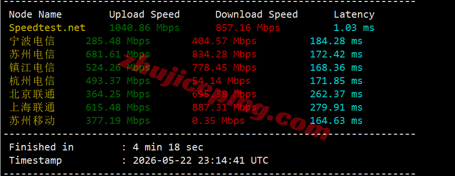 vpsams3 V.PS荷兰VPS测评,CN2GIA+CUII+CMIN2三网高端路由,解锁TikTok/ChatGPT