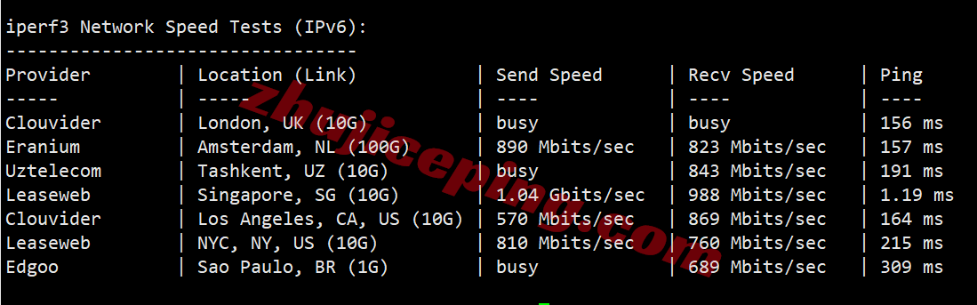 vpssgg16 V.PS新加坡Performance VPS测评,三网各自高端线路,解锁TikTok/ChatGPT等
