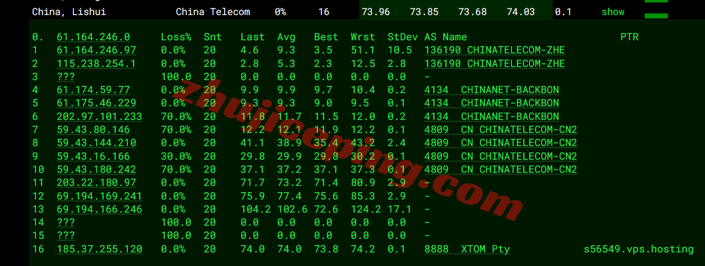 vpssgg19 V.PS新加坡Performance VPS测评,三网各自高端线路,解锁TikTok/ChatGPT等