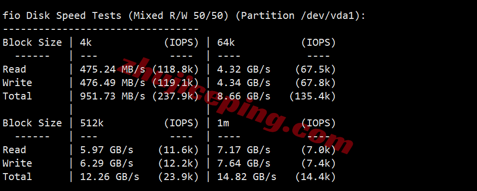 vpssgg2 V.PS新加坡Performance VPS测评,三网各自高端线路,解锁TikTok/ChatGPT等