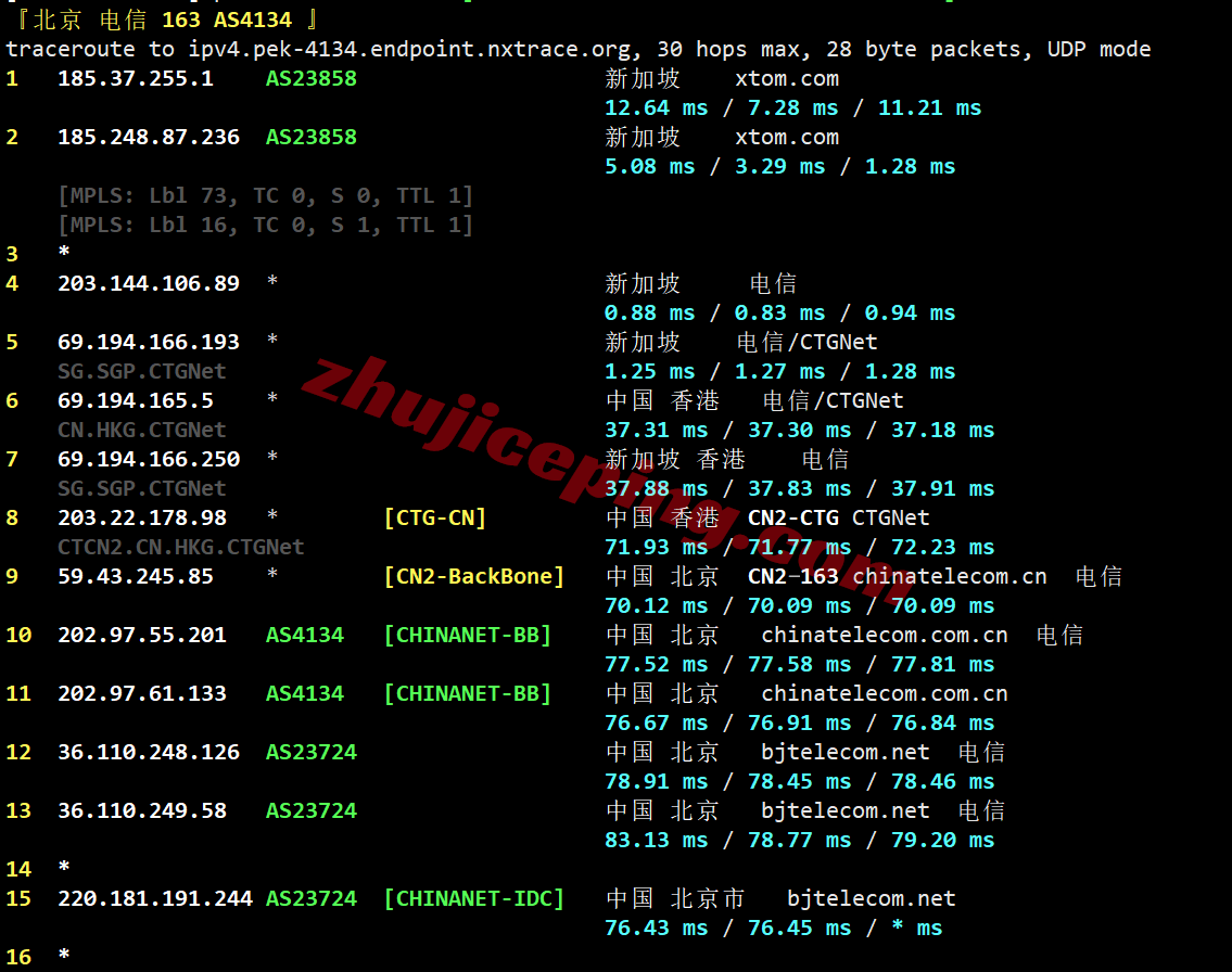 vpssgg22 V.PS新加坡Performance VPS测评,三网各自高端线路,解锁TikTok/ChatGPT等