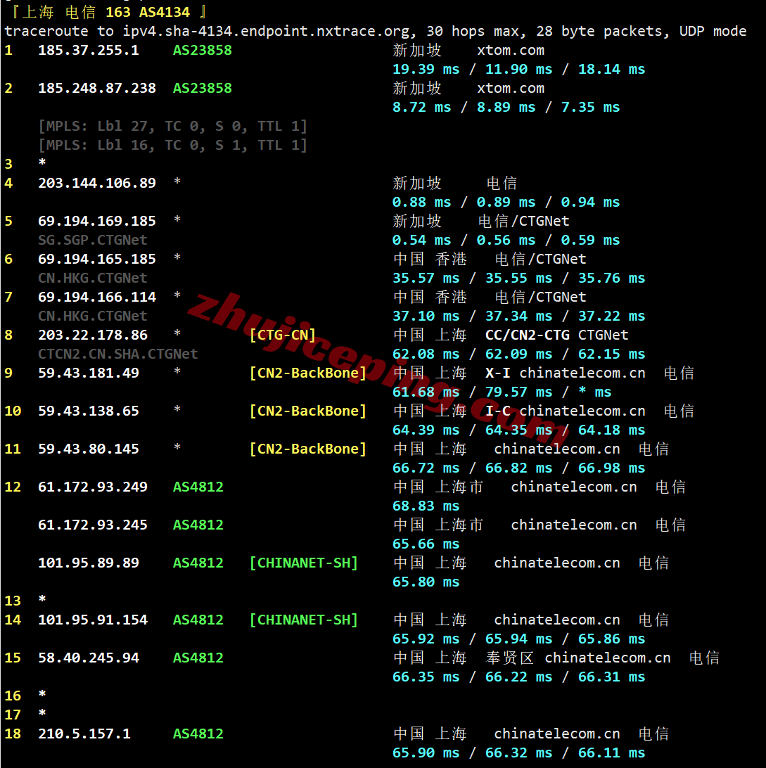vpssgg23 V.PS新加坡Performance VPS测评,三网各自高端线路,解锁TikTok/ChatGPT等