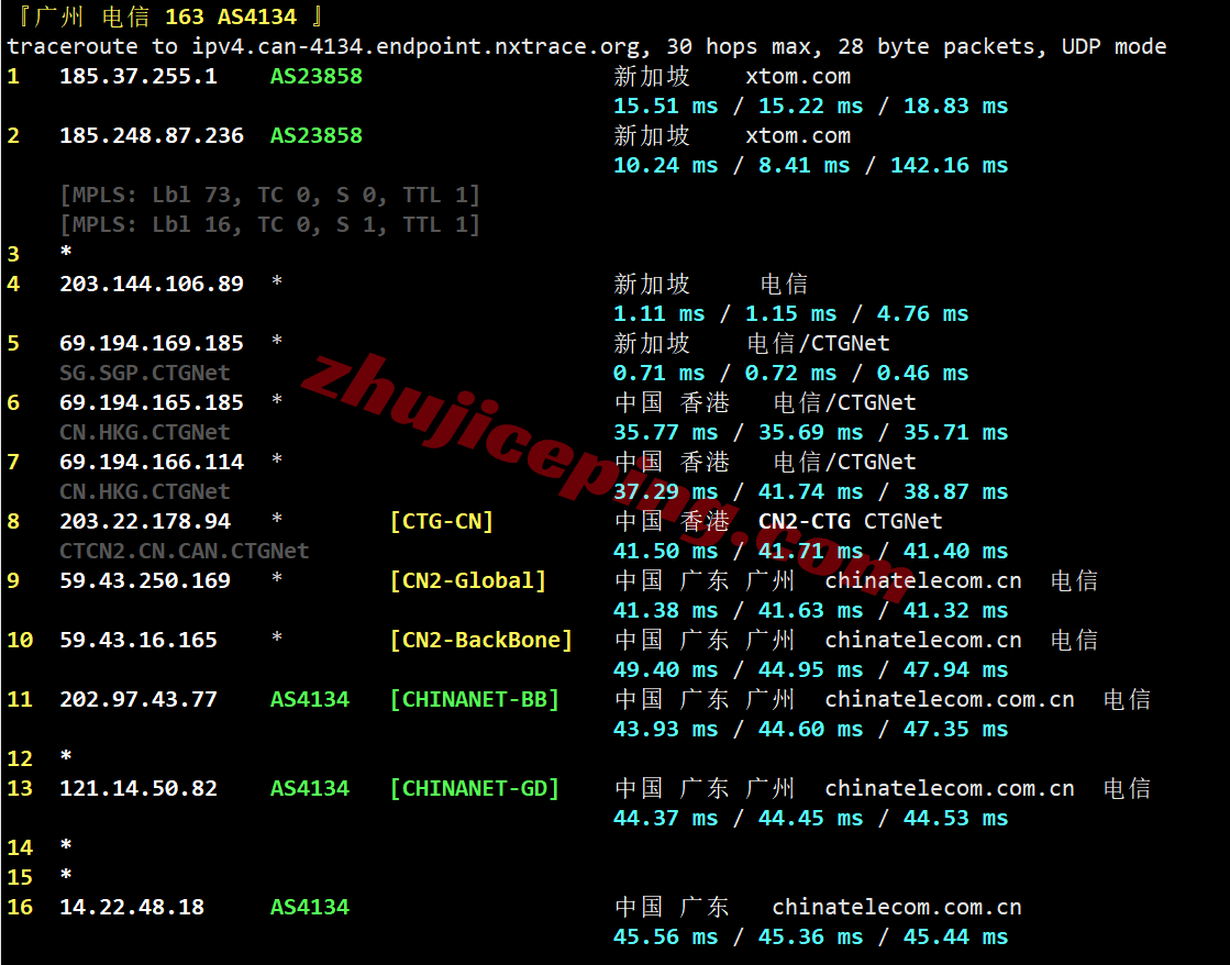 vpssgg24 V.PS新加坡Performance VPS测评,三网各自高端线路,解锁TikTok/ChatGPT等