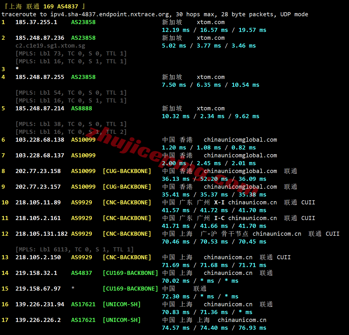 vpssgg26 V.PS新加坡Performance VPS测评,三网各自高端线路,解锁TikTok/ChatGPT等