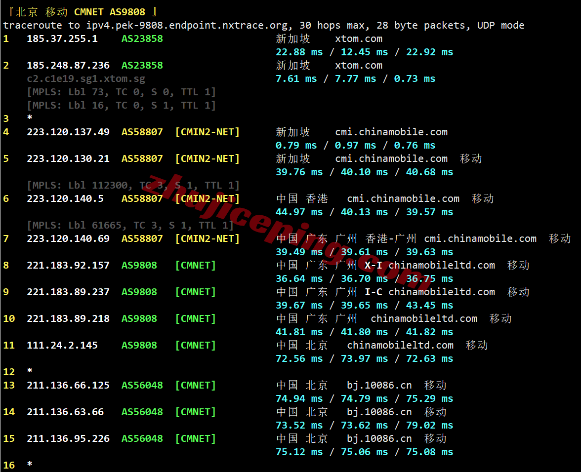 vpssgg28 V.PS新加坡Performance VPS测评,三网各自高端线路,解锁TikTok/ChatGPT等