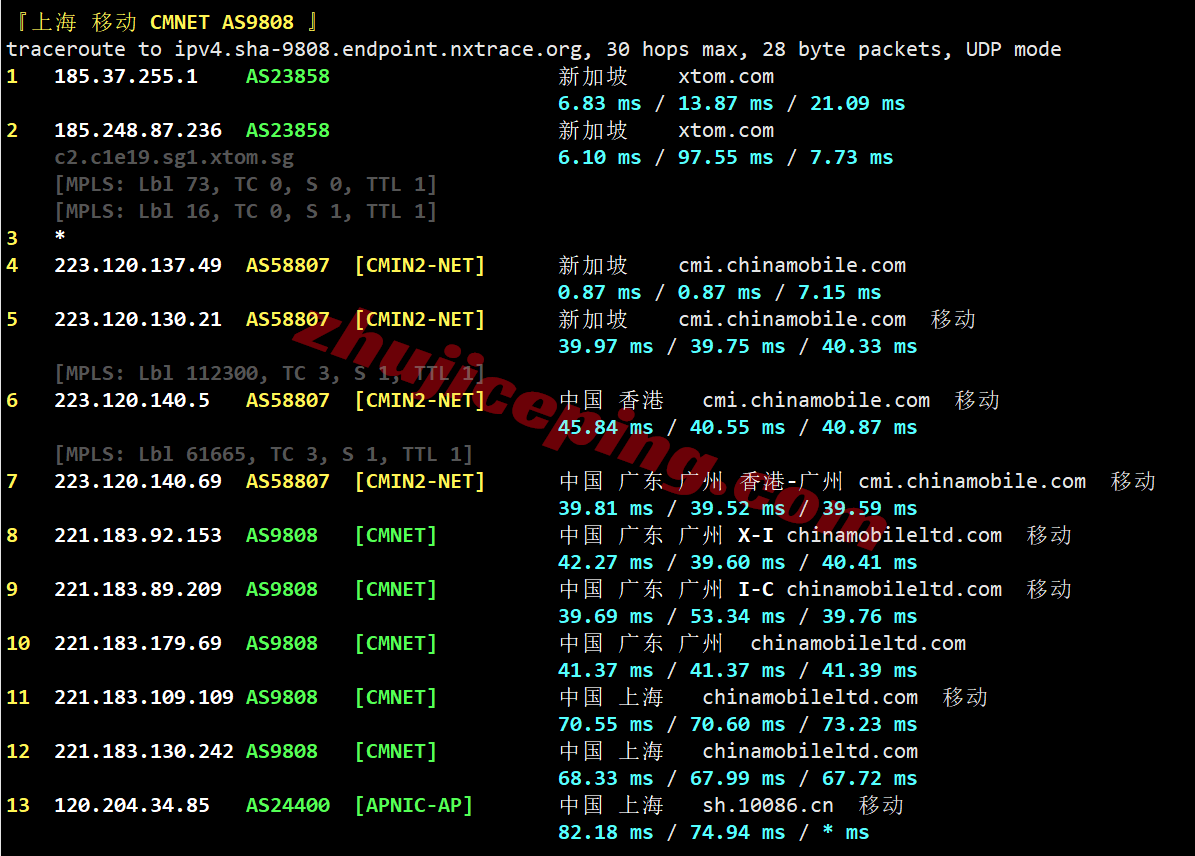 vpssgg29 V.PS新加坡Performance VPS测评,三网各自高端线路,解锁TikTok/ChatGPT等