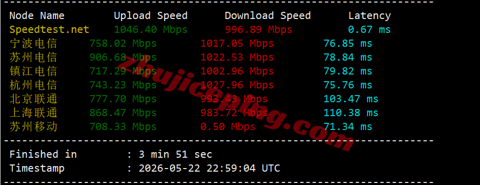 vpssgg4 V.PS新加坡Performance VPS测评,三网各自高端线路,解锁TikTok/ChatGPT等