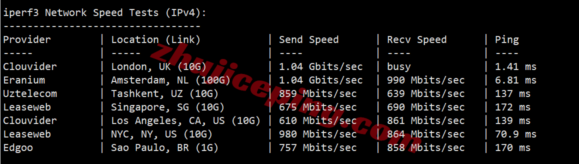 vpsuk15 V.PS英国VPS测评,三网各自高端线路CN2 GIA+CUII+CMIN2,解锁TikTok/ChatGPT等