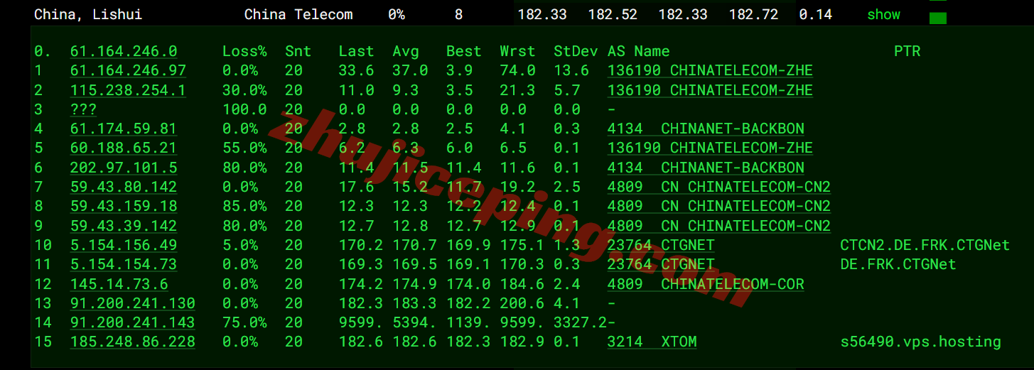 vpsuk19 V.PS英国VPS测评,三网各自高端线路CN2 GIA+CUII+CMIN2,解锁TikTok/ChatGPT等