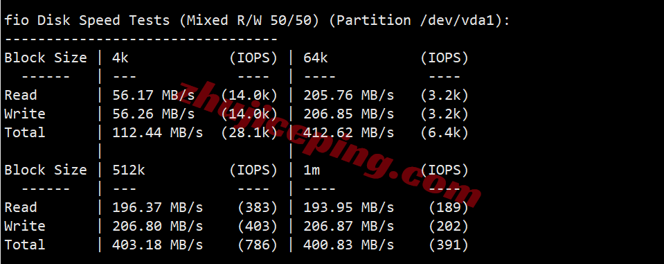 vpsuk2 V.PS英国VPS测评,三网各自高端线路CN2 GIA+CUII+CMIN2,解锁TikTok/ChatGPT等