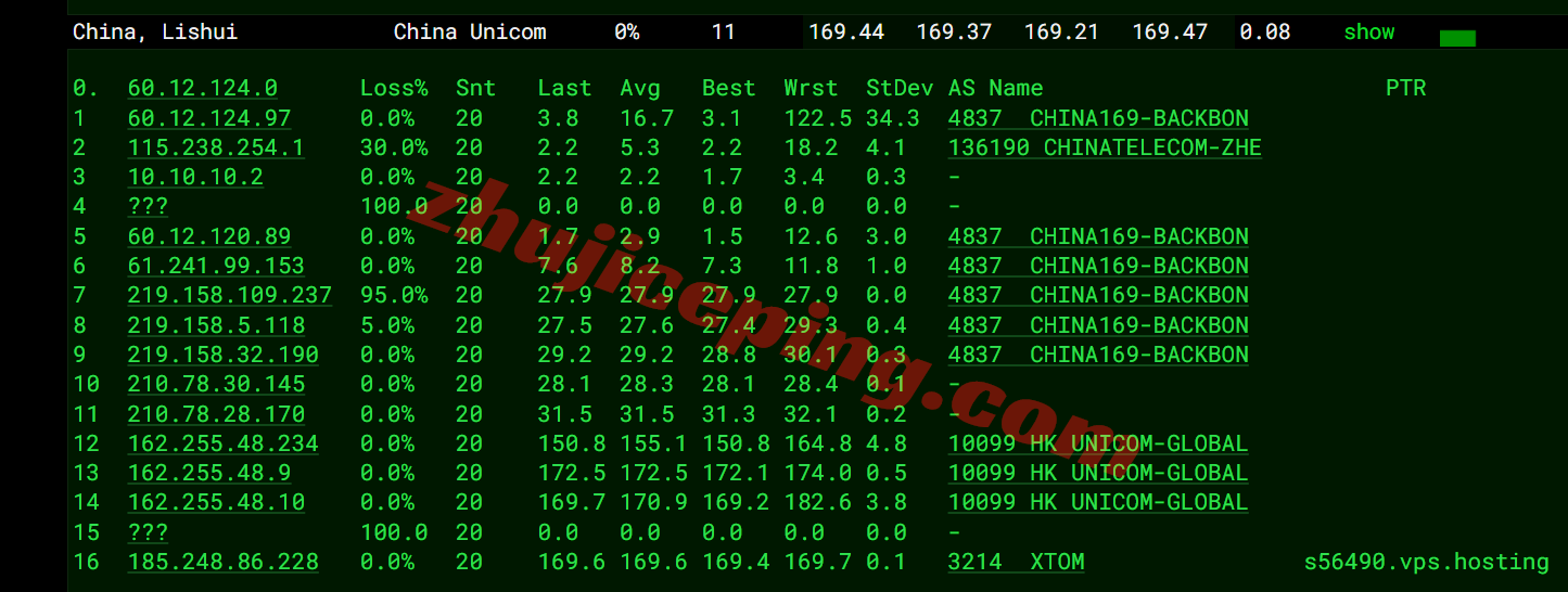 vpsuk20 V.PS英国VPS测评,三网各自高端线路CN2 GIA+CUII+CMIN2,解锁TikTok/ChatGPT等