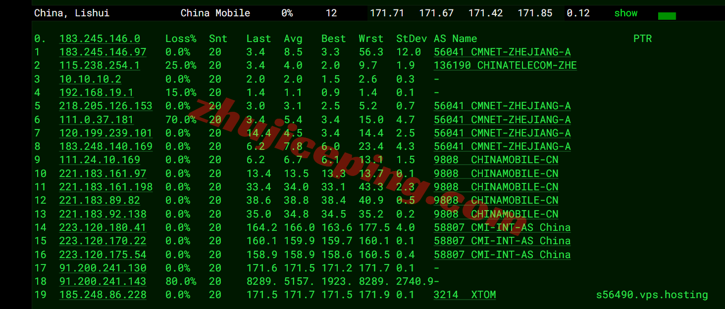 vpsuk21 V.PS英国VPS测评,三网各自高端线路CN2 GIA+CUII+CMIN2,解锁TikTok/ChatGPT等