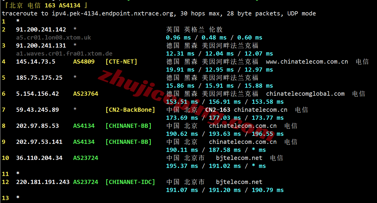 vpsuk22 V.PS英国VPS测评,三网各自高端线路CN2 GIA+CUII+CMIN2,解锁TikTok/ChatGPT等