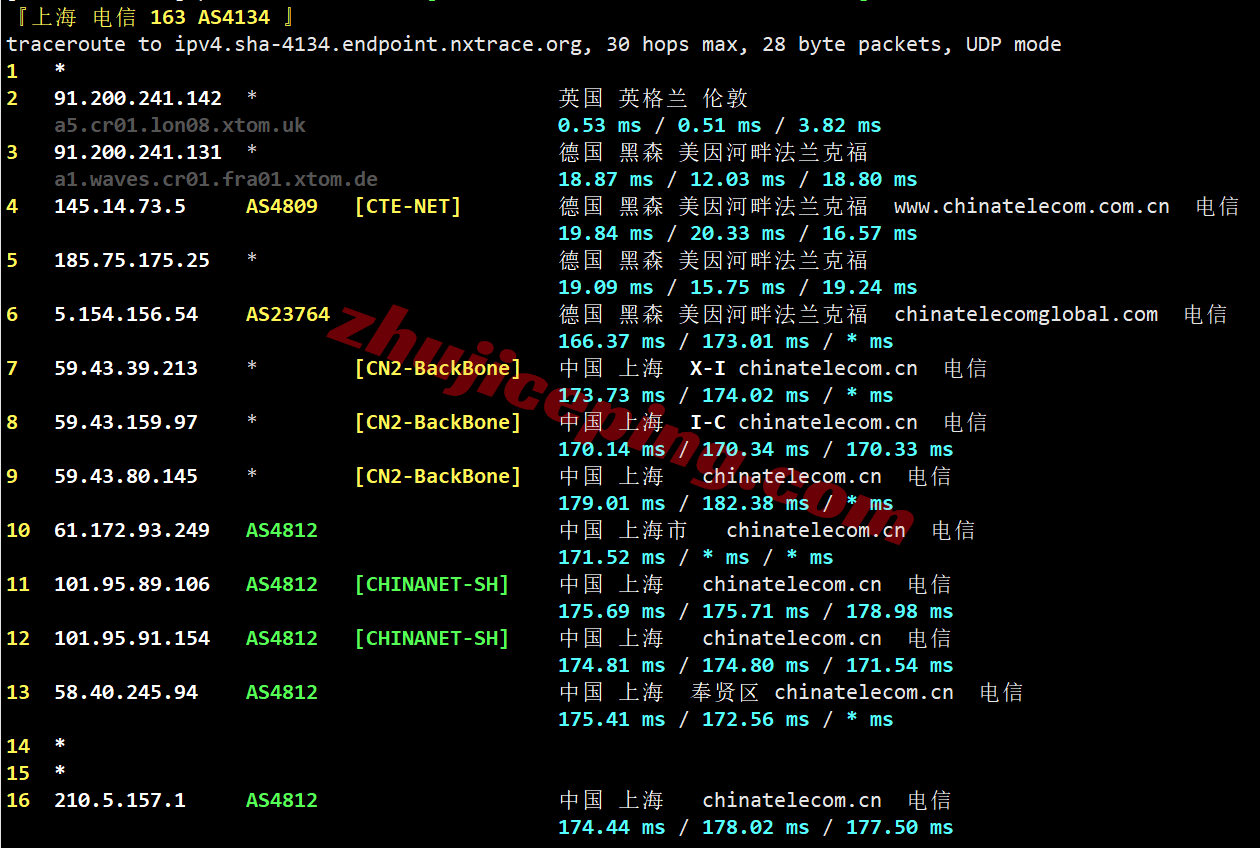 vpsuk23 V.PS英国VPS测评,三网各自高端线路CN2 GIA+CUII+CMIN2,解锁TikTok/ChatGPT等