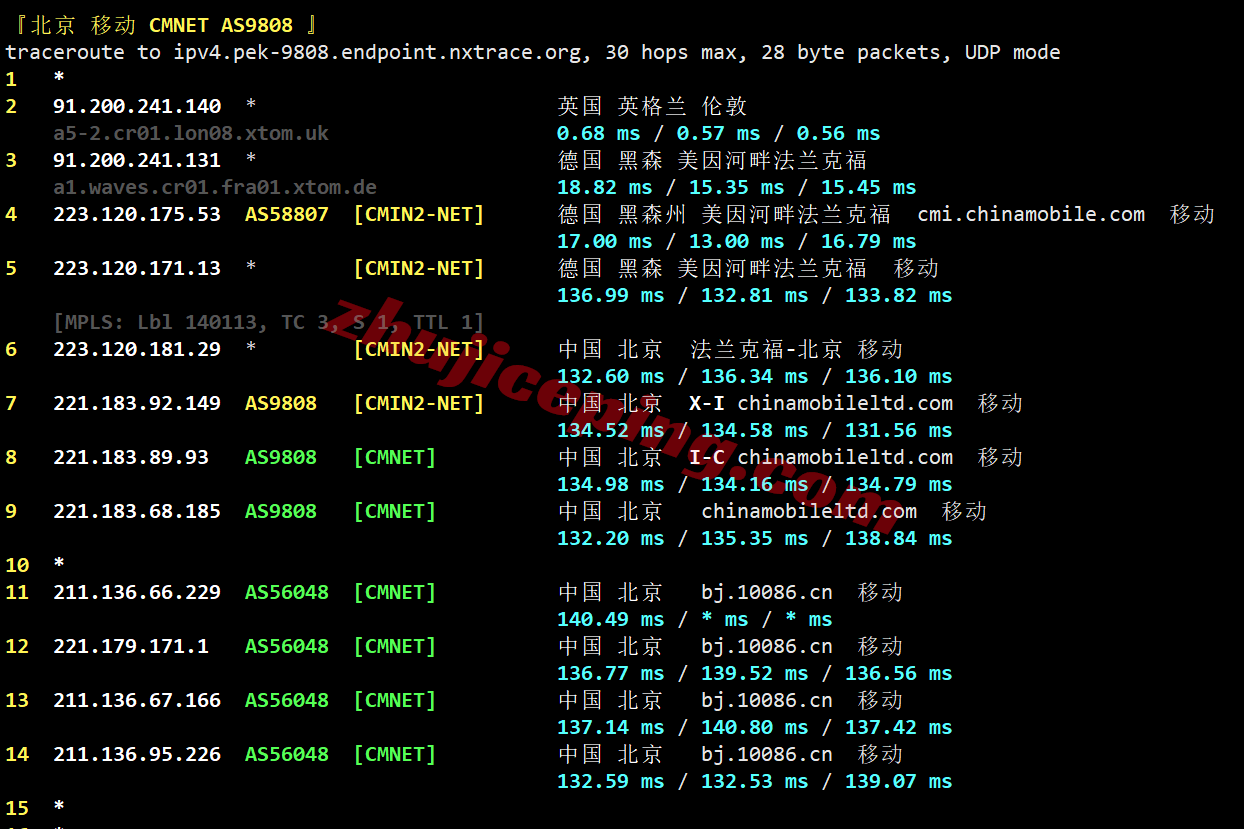vpsuk28 V.PS英国VPS测评,三网各自高端线路CN2 GIA+CUII+CMIN2,解锁TikTok/ChatGPT等