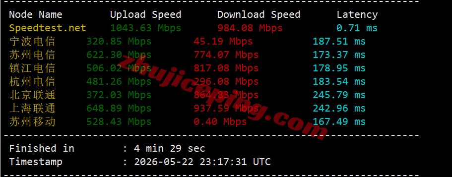 vpsuk4 V.PS英国VPS测评,三网各自高端线路CN2 GIA+CUII+CMIN2,解锁TikTok/ChatGPT等