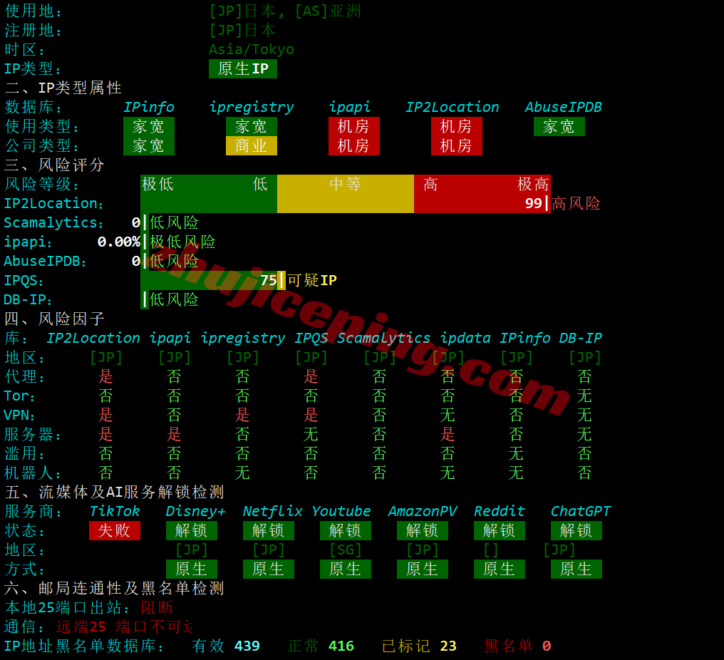 yinjp102 详细测评yin-net/荫云日本双ISP住宅属性IP的VPS